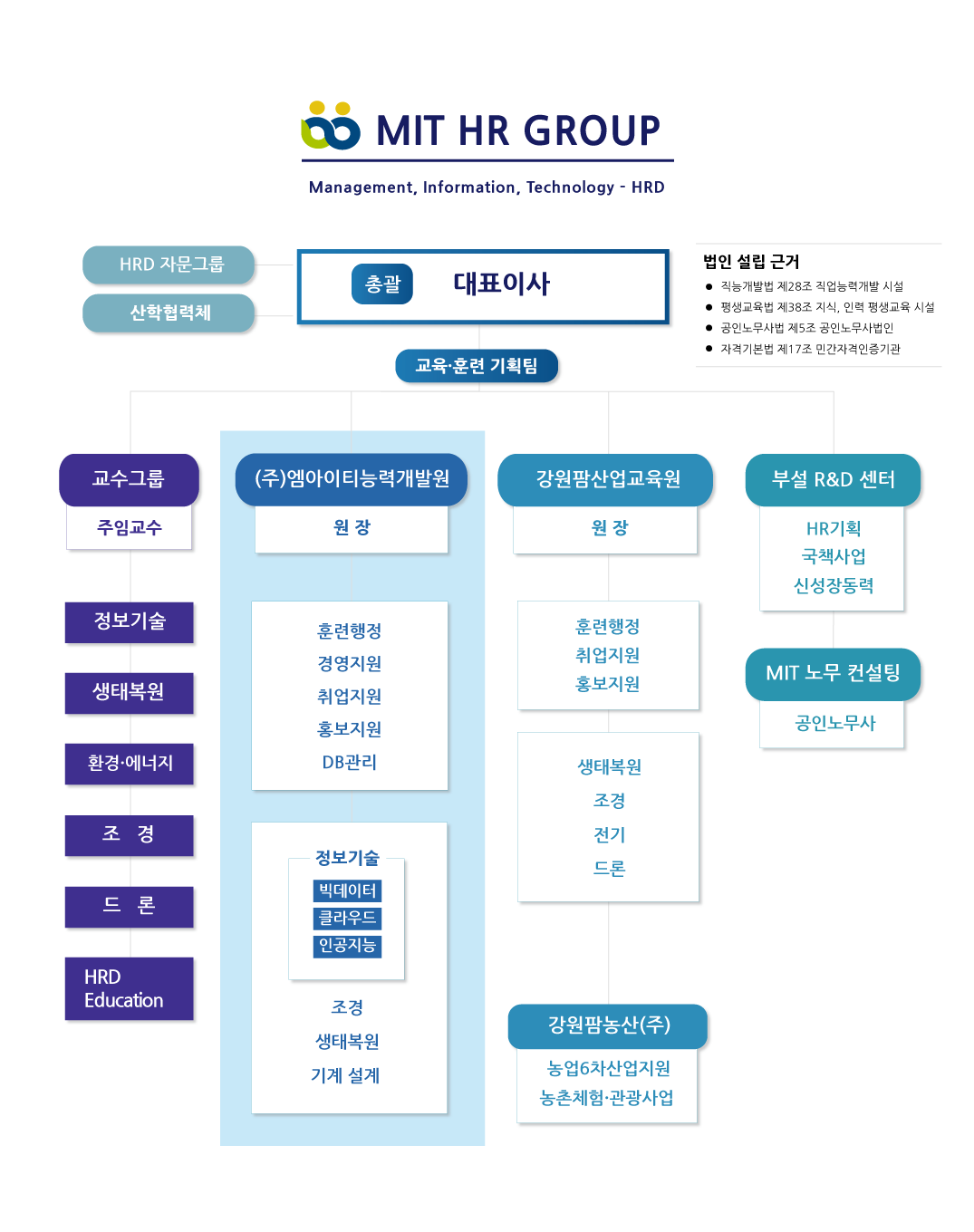 사용자 등록이미지